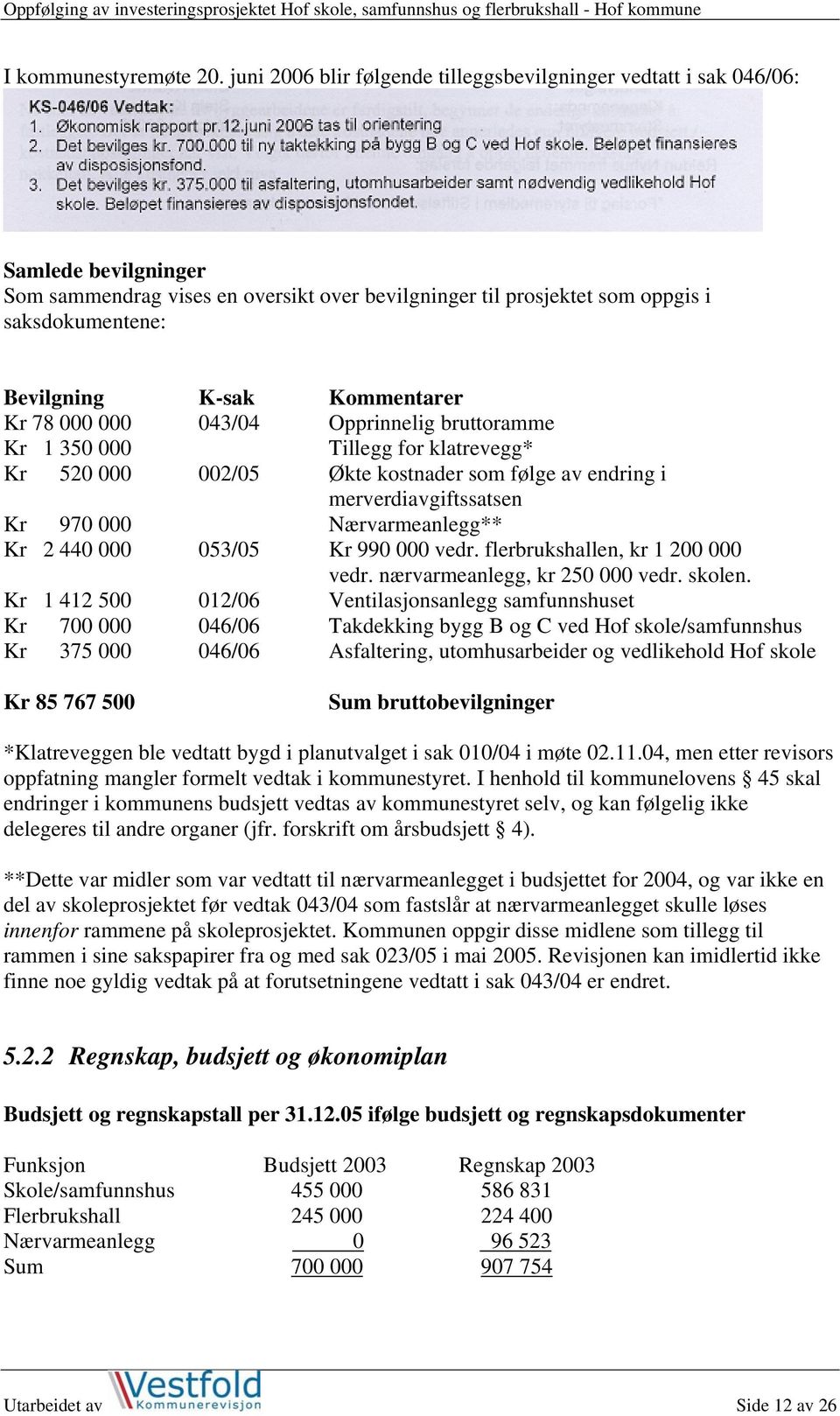 K-sak Kommentarer Kr 78 000 000 043/04 Opprinnelig bruttoramme Kr 1 350 000 Tillegg for klatrevegg* Kr 520 000 002/05 Økte kostnader som følge av endring i merverdiavgiftssatsen Kr 970 000