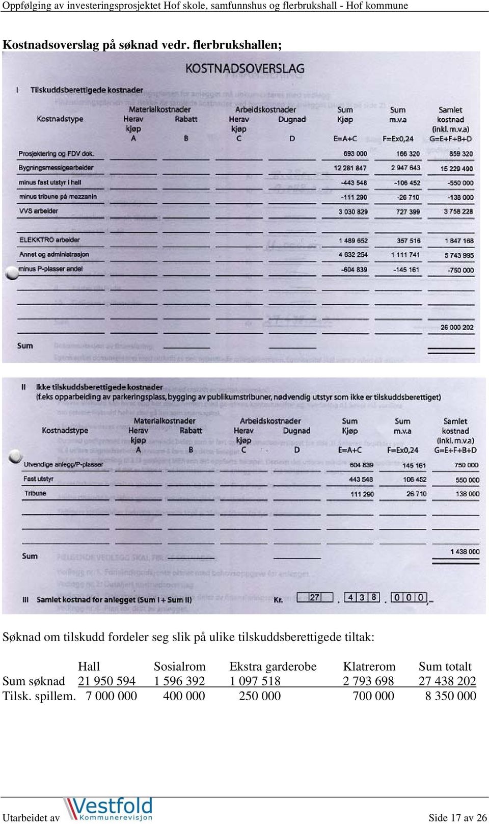 tilskuddsberettigede tiltak: Hall Sosialrom Ekstra garderobe Klatrerom Sum totalt