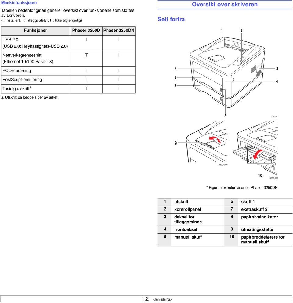 0) Nettverksgrensesnitt (Ethernet 10/100 Base-TX) I IT I I PCL-emulering I I PostScript-emulering I I Tosidig utskrift a a. Utskrift på begge sider av arket.