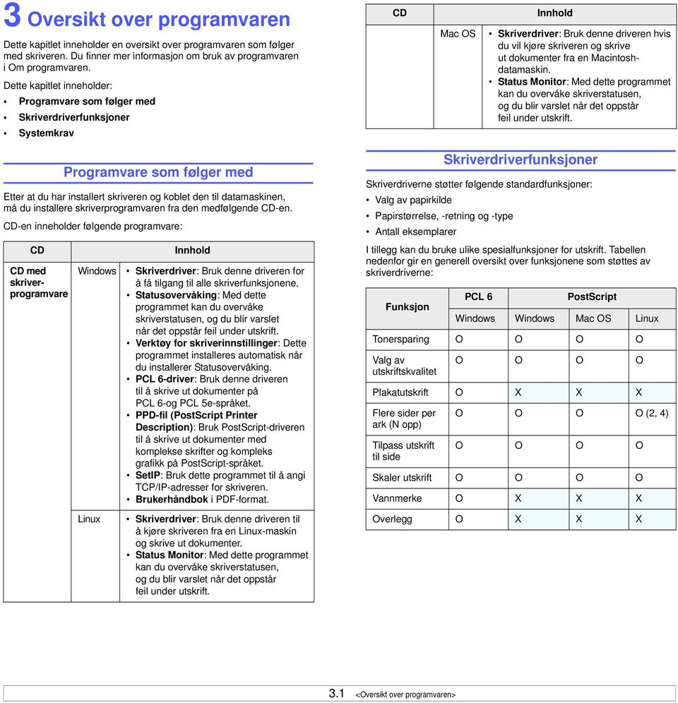 en Macintoshdatamaskin. Status Monitor: Med dette programmet kan du overvåke skriverstatusen, og du blir varslet når det oppstår feil under utskrift.