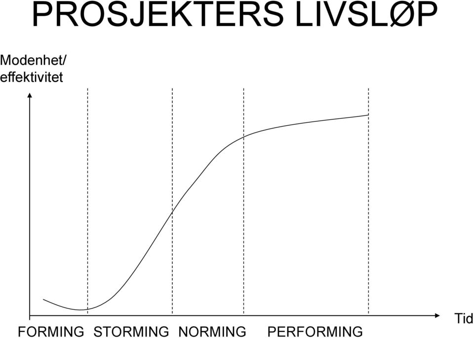 effektivitet FORMING