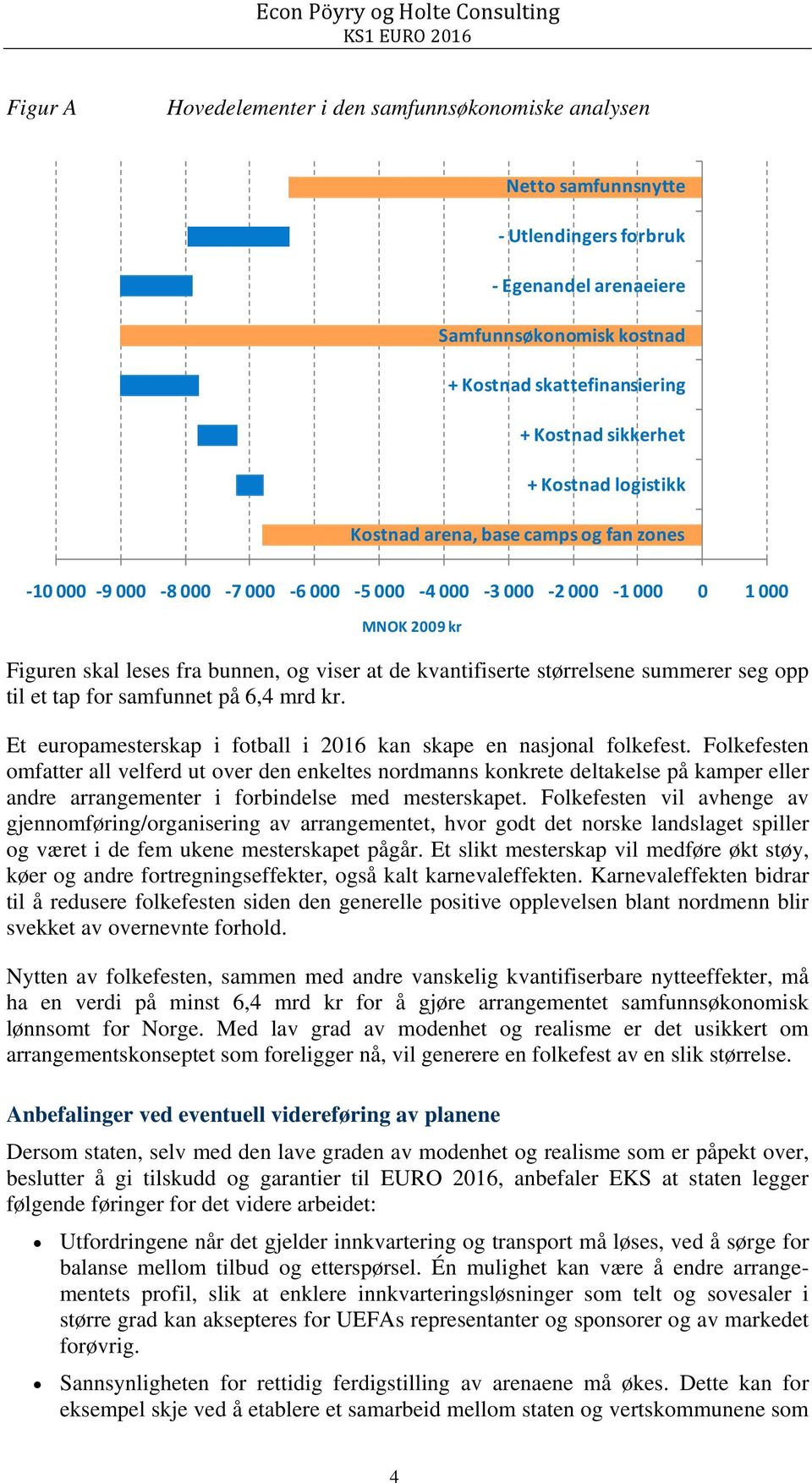 størrelsene summerer seg opp til et tap for samfunnet på 6,4 mrd kr. Et europamesterskap i fotball i 2016 kan skape en nasjonal folkefest.