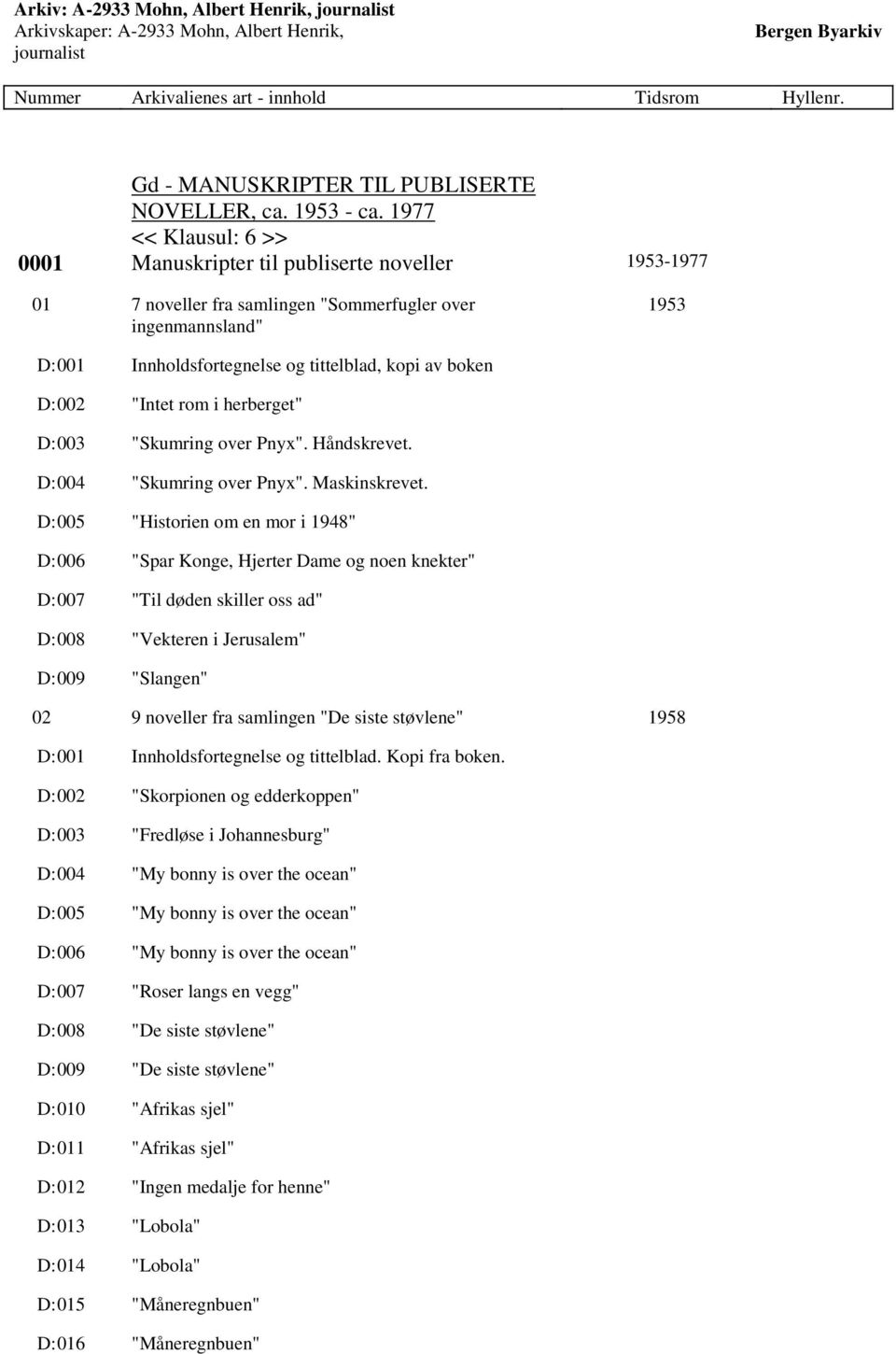 herberget" D:003 "Skumring over Pnyx". Håndskrevet. D:004 "Skumring over Pnyx". Maskinskrevet.