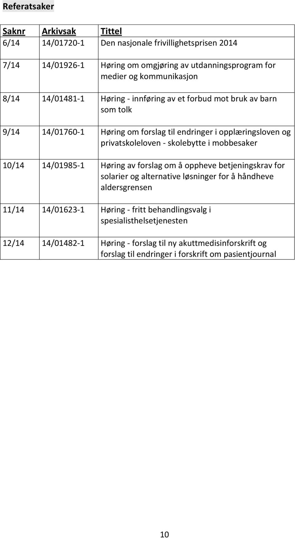 privatskoleloven - skolebytte i mobbesaker /14 14/01985-1 Høring av forslag om å oppheve betjeningskrav for solarier og alternative løsninger for å håndheve aldersgrensen