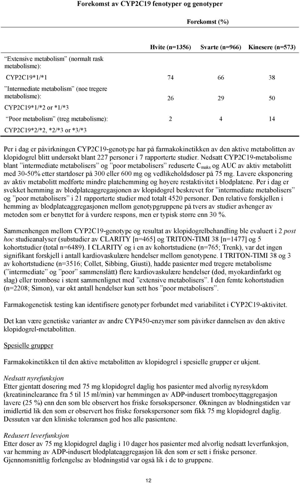 av den aktive metabolitten av klopidogrel blitt undersøkt blant 227 personer i 7 rapporterte studier.