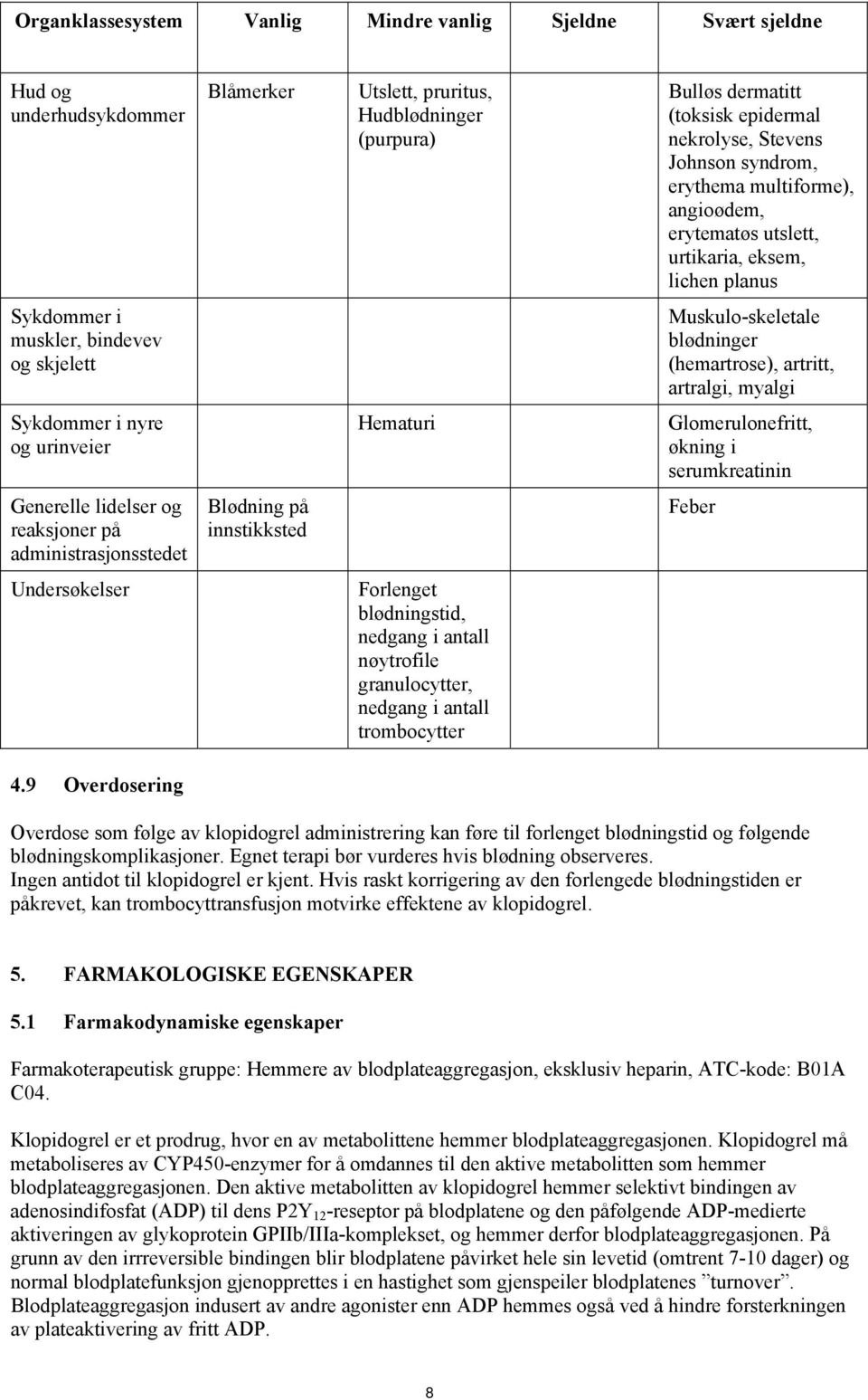 artralgi, myalgi Sykdommer i nyre og urinveier Hematuri Glomerulonefritt, økning i serumkreatinin Generelle lidelser og reaksjoner på administrasjonsstedet Blødning på innstikksted Feber