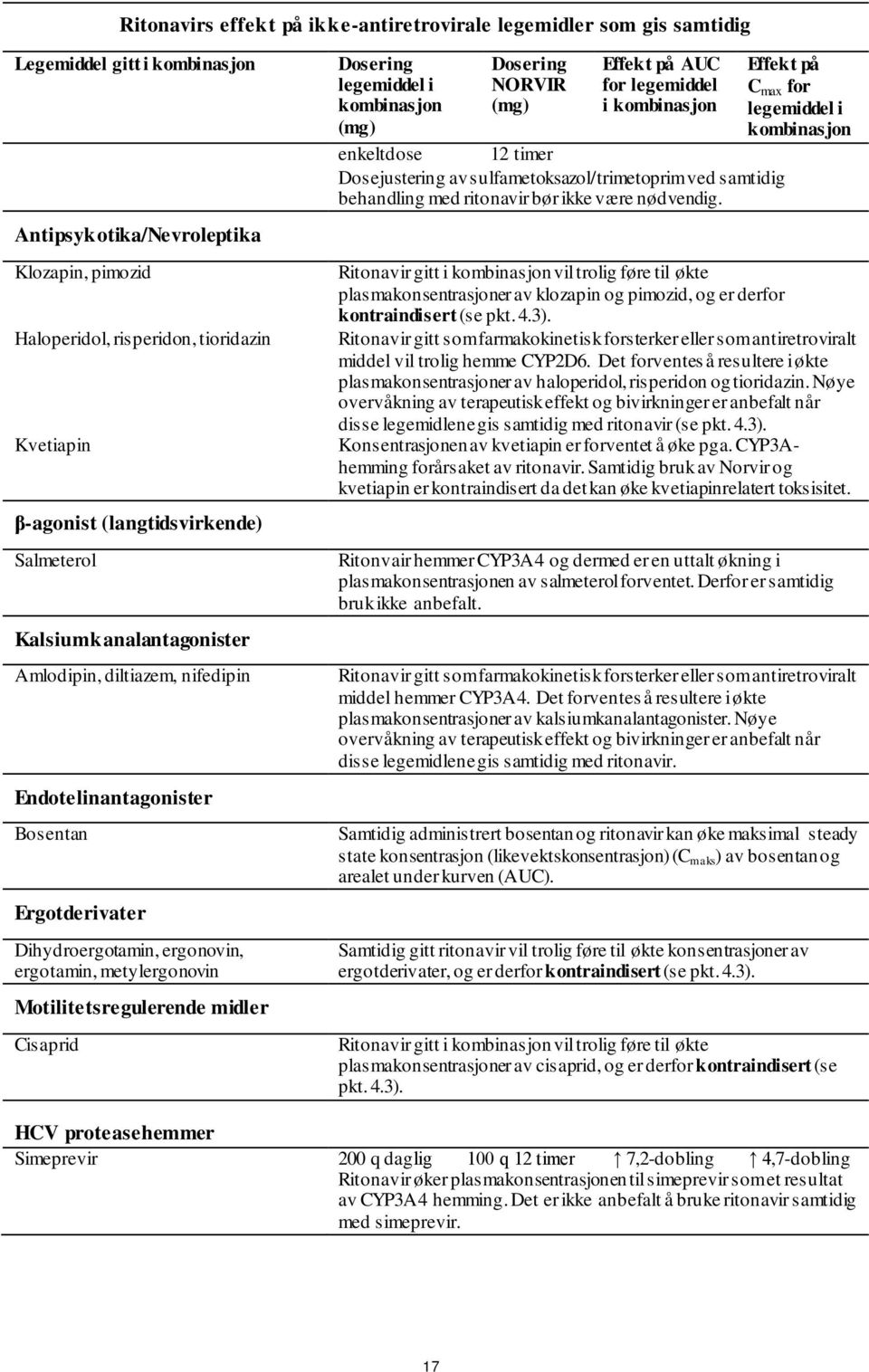 Motilitetsregulerende midler Cisaprid Dosering legemiddel i kombinasjon (mg) Dosering NORVIR (mg) Effekt på AUC for legemiddel i kombinasjon enkeltdose 12 timer Dosejustering av