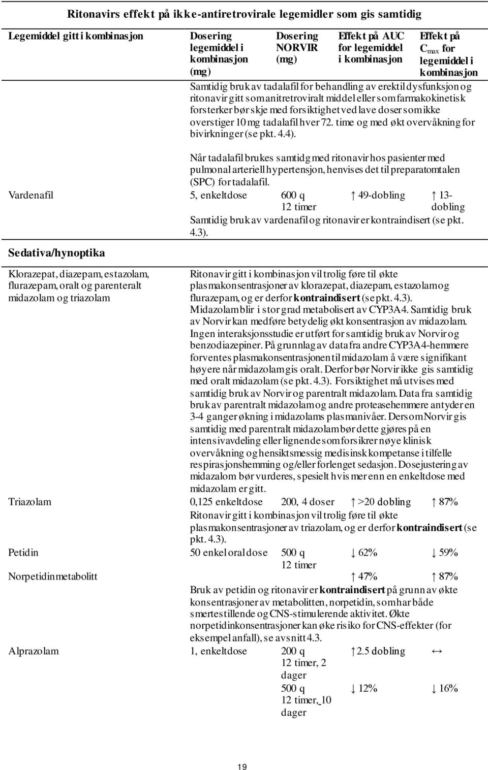 forsterker bør skje med forsiktighet ved lave doser som ikke overstiger 10 mg tadalafil hver 72. time og med økt overvåkning for bivirkninger (se pkt. 4.4). (SPC) for tadalafil.