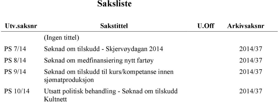 2014/37 PS 8/14 Søknad om medfinansiering nytt fartøy 2014/37 PS 9/14 PS 10/14