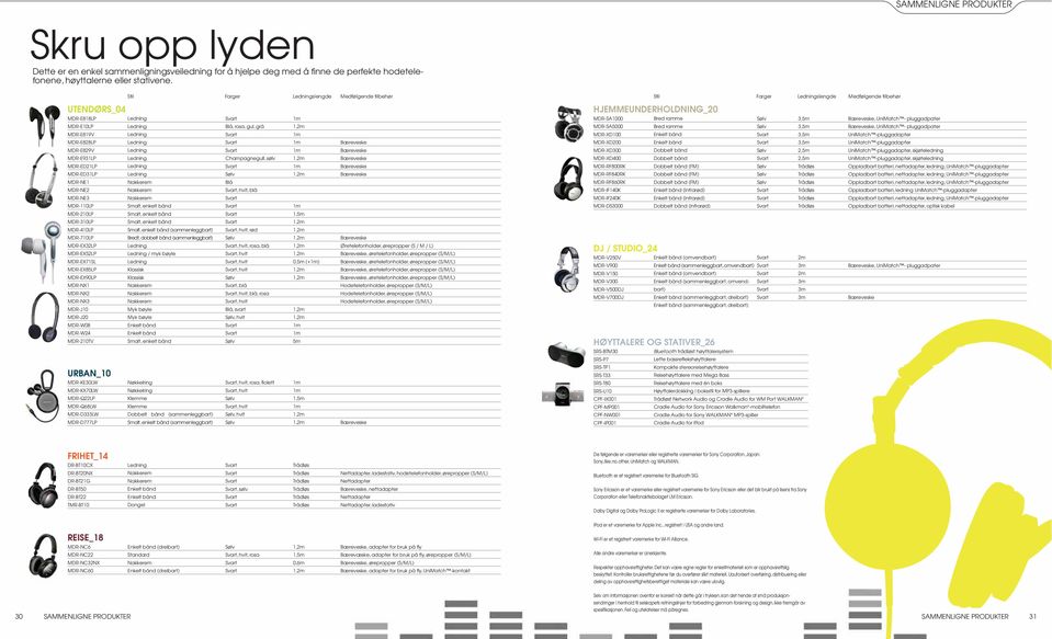 Blå, rosa, gul, grå MDR-SA5000 Bred ramme 3,5m Bæreveske, UniMatch - pluggadpater MDR-E819V MDR-XD100 Enkelt bånd 3,5m UniMatch -pluggadapter MDR-E828LP Bæreveske MDR-XD200 Enkelt bånd 3,5m UniMatch