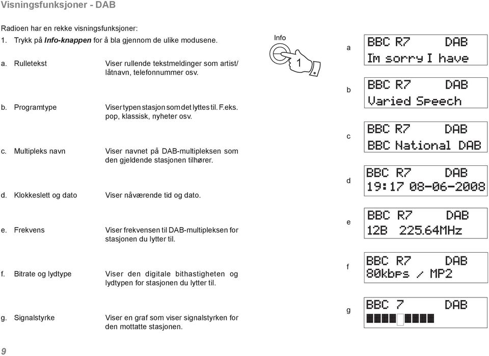 Multipleks navn Viser navnet på DAB-multipleksen som den gjeldende stasjonen tilhører. c d. Klokkeslett og dato Viser nåværende tid og dato. d e.