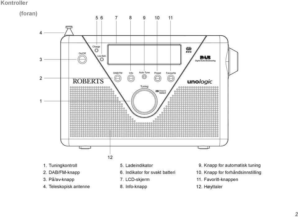 Indikator for svakt batteri 7. LCD-skjerm 8. Info-knapp 9.