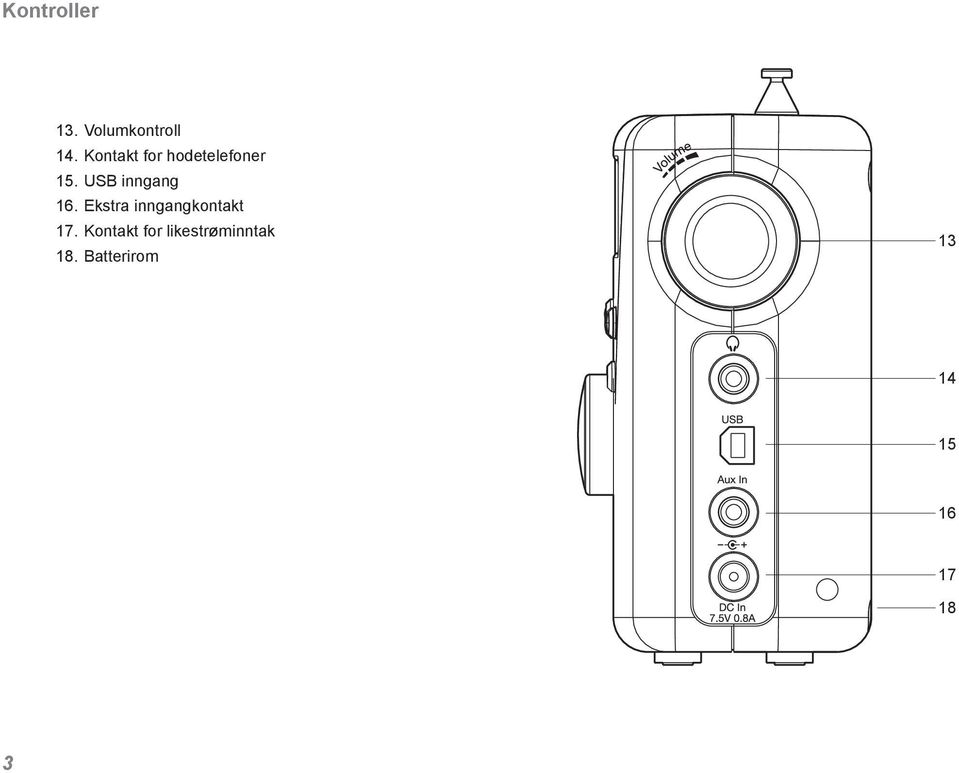 USB inngang 6. Ekstra inngangkontakt 7.