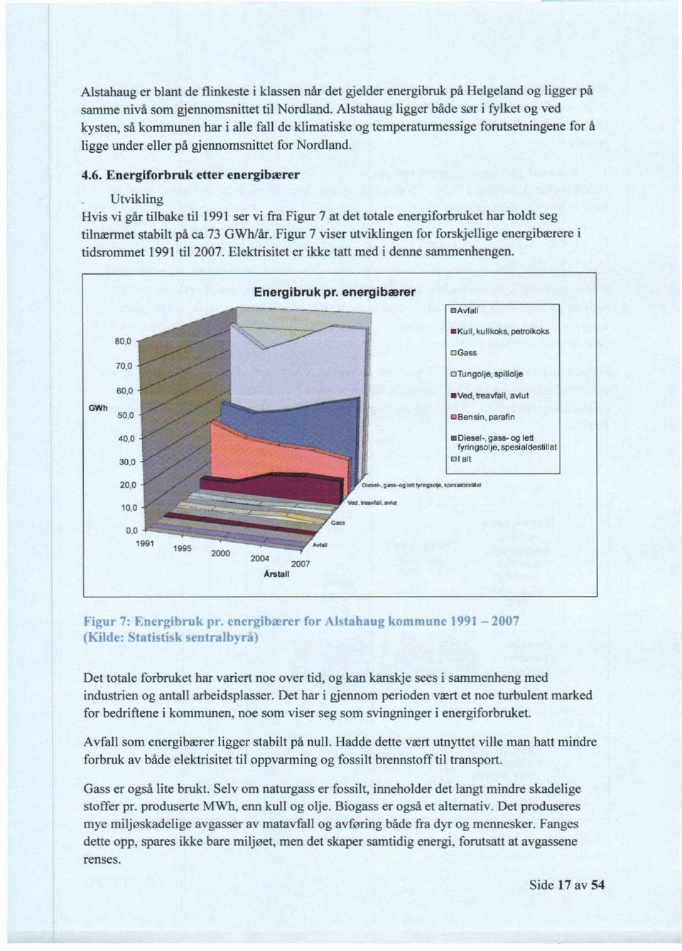 Energiforbruk etter energibeerer Utvikling Hvis vi går tilbake til 1991 ser vi fra Figur 7 at det totale energiforbruket har holdt seg tilnærmet stabilt på ca 73 GWh/år.