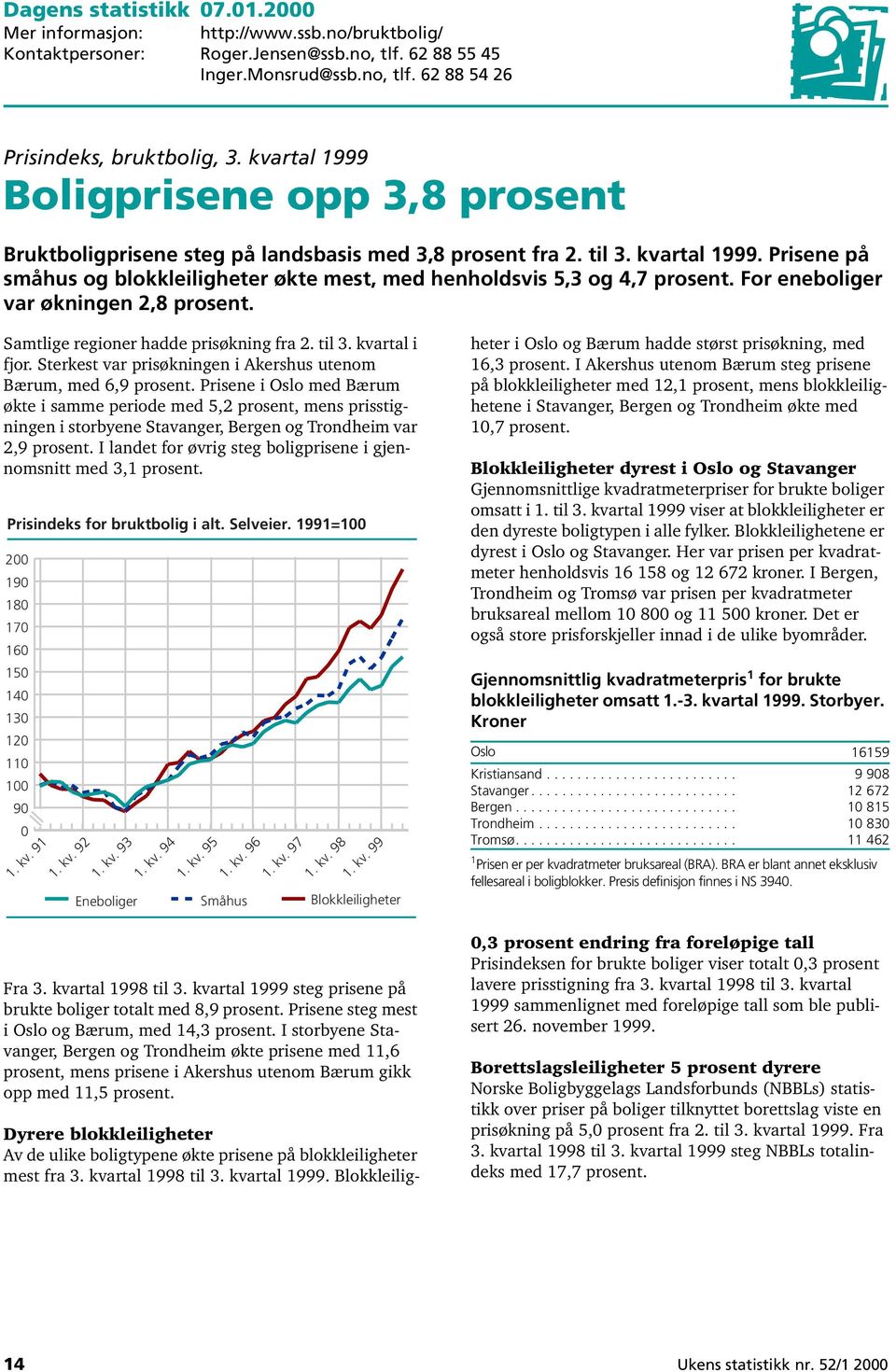 Prisene på småhus og blokkleiligheter økte mest, med henholdsvis 5,3 og 4,7 prosent. For eneboliger var økningen 2,8 prosent. Samtlige regioner hadde prisøkning fra 2. til 3. kvartal i fjor.