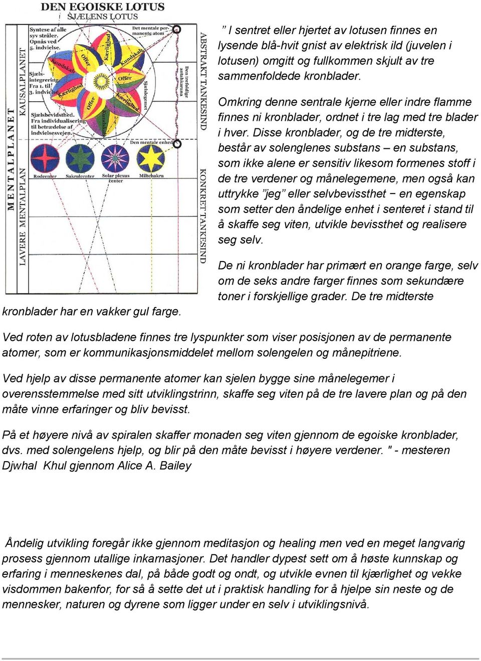 Disse kronblader, og de tre midterste, består av solenglenes substans en substans, som ikke alene er sensitiv likesom formenes stoff i de tre verdener og månelegemene, men også kan uttrykke jeg eller