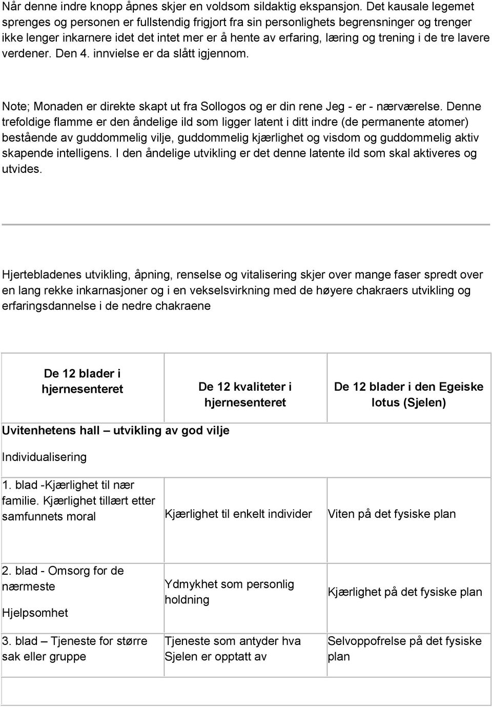 tre lavere verdener. Den 4. innvielse er da slått igjennom. Note; Monaden er direkte skapt ut fra Sollogos og er din rene Jeg - er - nærværelse.