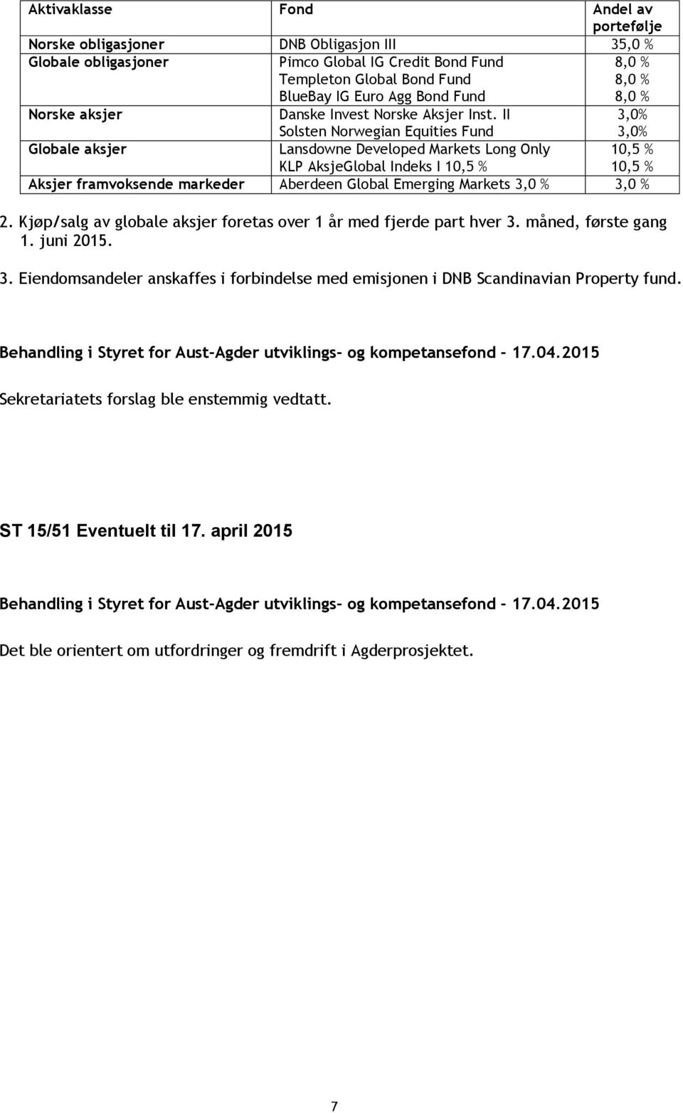 II Solsten Norwegian Equities Fund 3,0% 3,0% Globale aksjer Lansdowne Developed Markets Long Only KLP AksjeGlobal Indeks I 10,5 % 10,5 % 10,5 % Aksjer framvoksende markeder Aberdeen Global