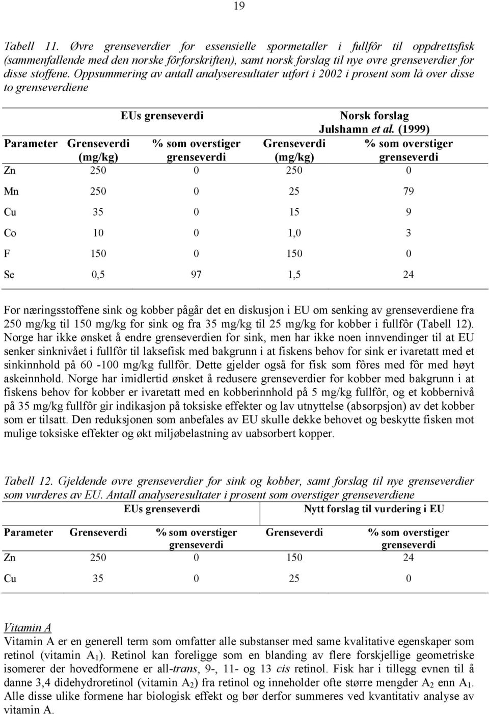 Oppsummering av antall analyseresultater utført i 2002 i prosent som lå over disse to grenseverdiene EUs grenseverdi Norsk forslag Julshamn et al.