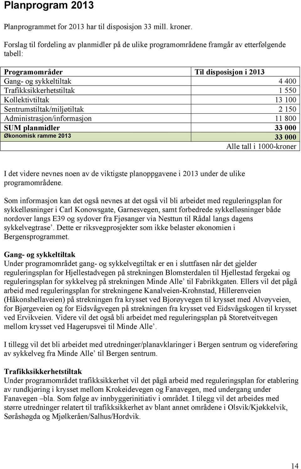 Kollektivtiltak 13 100 Sentrumstiltak/miljøtiltak 2 150 Administrasjon/informasjon 11 800 SUM planmidler 33 000 Økonomisk ramme 33 000 Alle tall i 1000-kroner I det videre nevnes noen av de viktigste