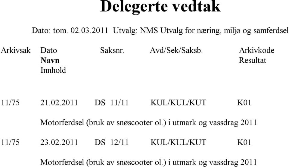 Arkivkode Navn Resultat Innhold 11/75 21.02.