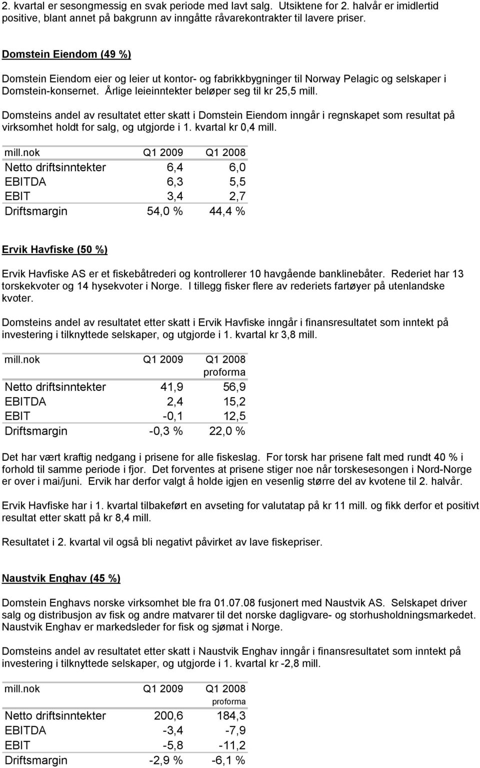 Domsteins andel av resultatet etter skatt i Domstein Eiendom inngår i regnskapet som resultat på virksomhet holdt for salg, og utgjorde i 1. kvartal kr 0,4 mill.