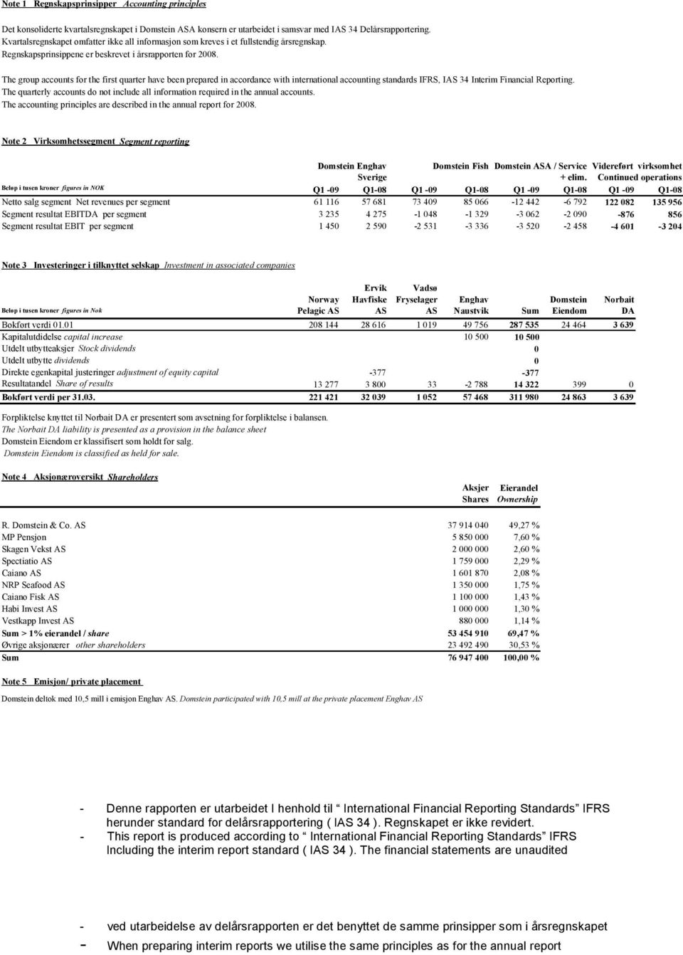 The group accounts for the first quarter have been prepared in accordance with international accounting standards IFRS, IAS 34 Interim Financial Reporting.