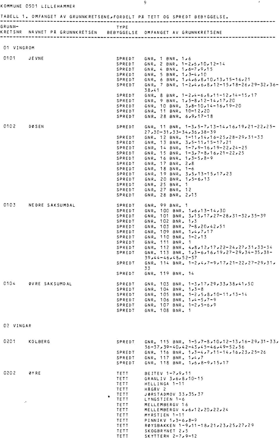 1-2,5,1O12141214 GNR. 4 BNR. 1,6-7,9,15 GNR. 5 BNR. 14.3--4,10 GNR. 6 BNR. 1,4,6,8,10,13,15-16,21 GNR. 7 BNR. 1-2,4,6,8,12-15,18-26, 29-32, 36-38,41 GNR. 8 BNR. 1-24.4 GNR. 9 BNR. 1,5-8.