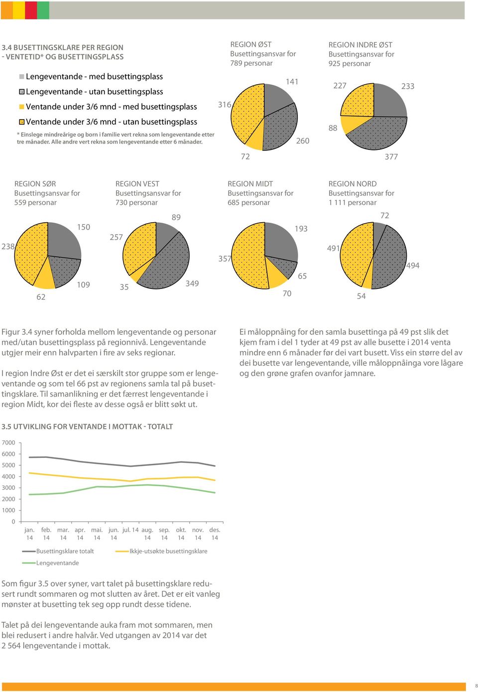 REGION ØST Busettingsansvar for personar REGION INDRE ØST Busettingsansvar for personar REGION SØR Busettingsansvar for personar REGION VEST Busettingsansvar for personar REGION MIDT Busettingsansvar