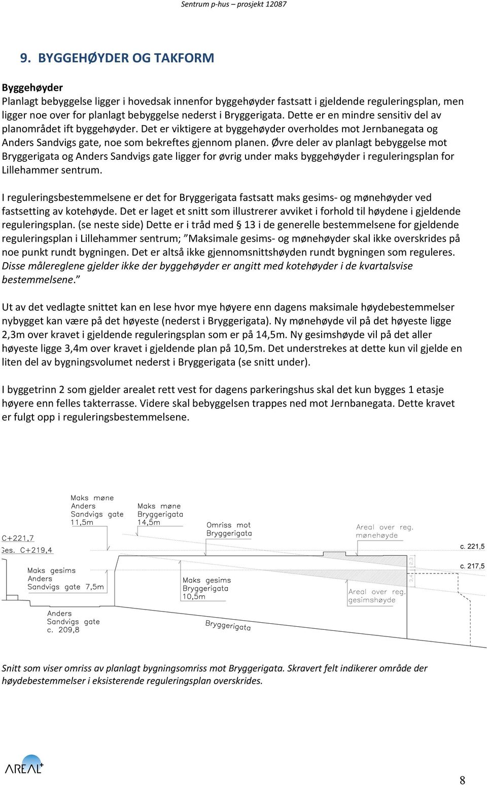 Øvre deler av planlagt bebyggelse mot Bryggerigata og Anders Sandvigs gate ligger for øvrig under maks byggehøyder i reguleringsplan for Lillehammer sentrum.