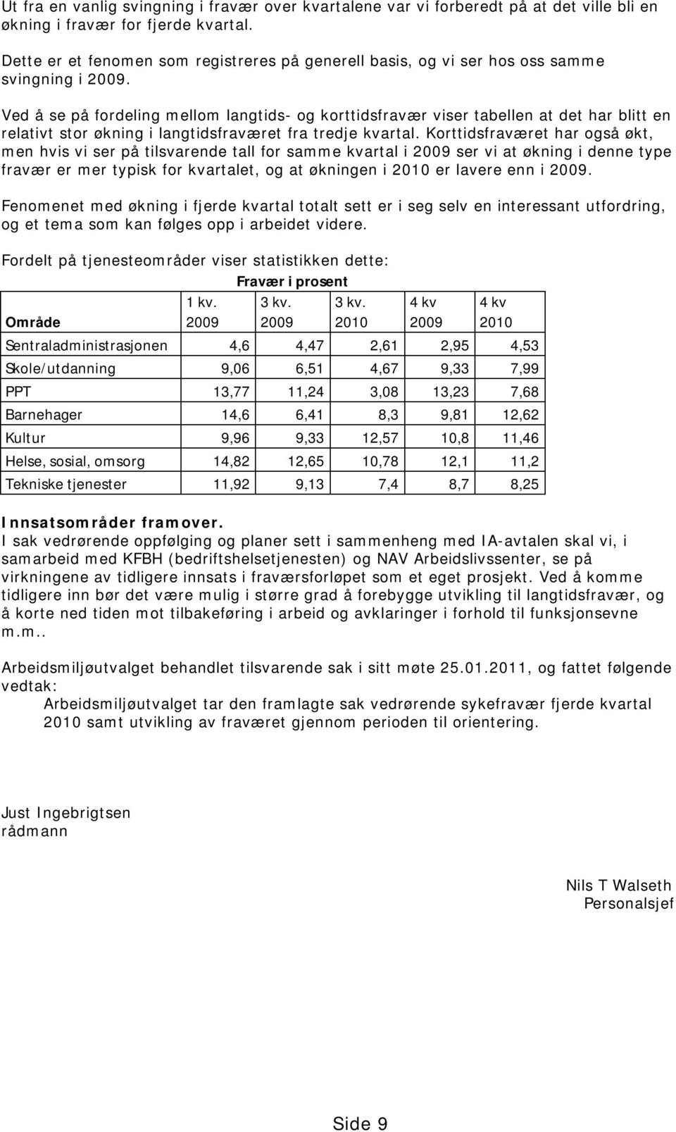 Ved å se på fordeling mellom langtids- og korttidsfravær viser tabellen at det har blitt en relativt stor økning i langtidsfraværet fra tredje kvartal.