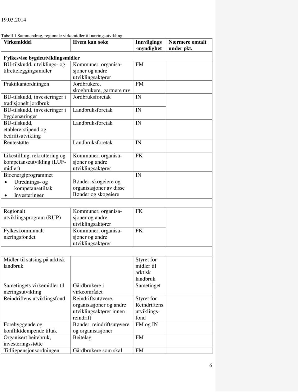 Landbruksforetak IN bygdenæringer BU-tilskudd, Landbruksforetak IN etablererstipend og bedriftsutvikling Rentestøtte Landbruksforetak IN Nærmere omtalt under pkt.