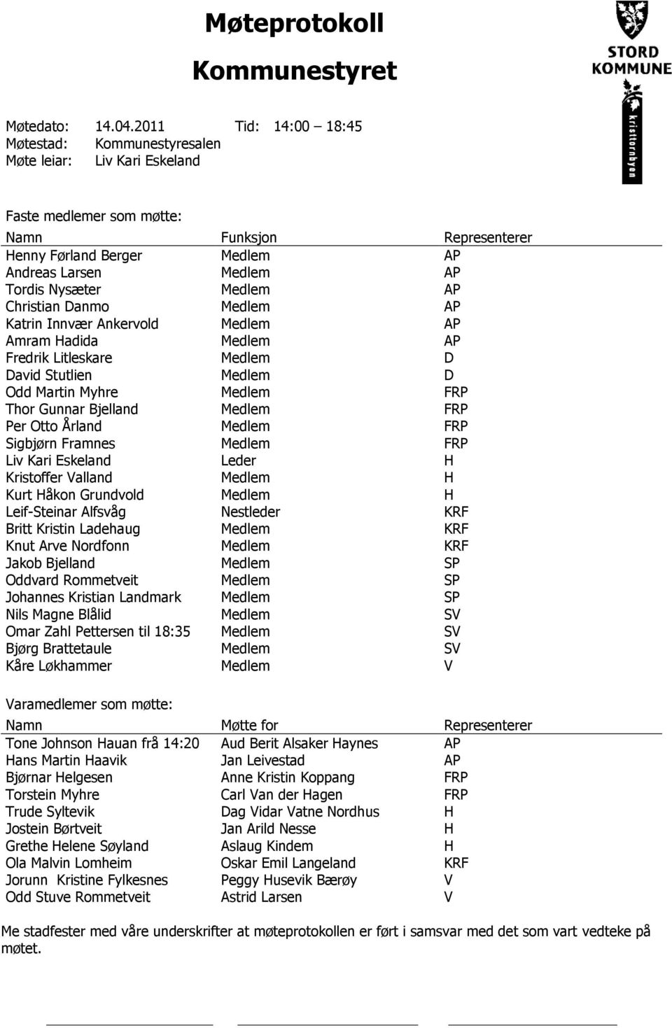 Nysæter Medlem AP Christian Danmo Medlem AP Katrin Innvær Ankervold Medlem AP Amram Hadida Medlem AP Fredrik Litleskare Medlem D David Stutlien Medlem D Odd Martin Myhre Medlem FRP Thor Gunnar