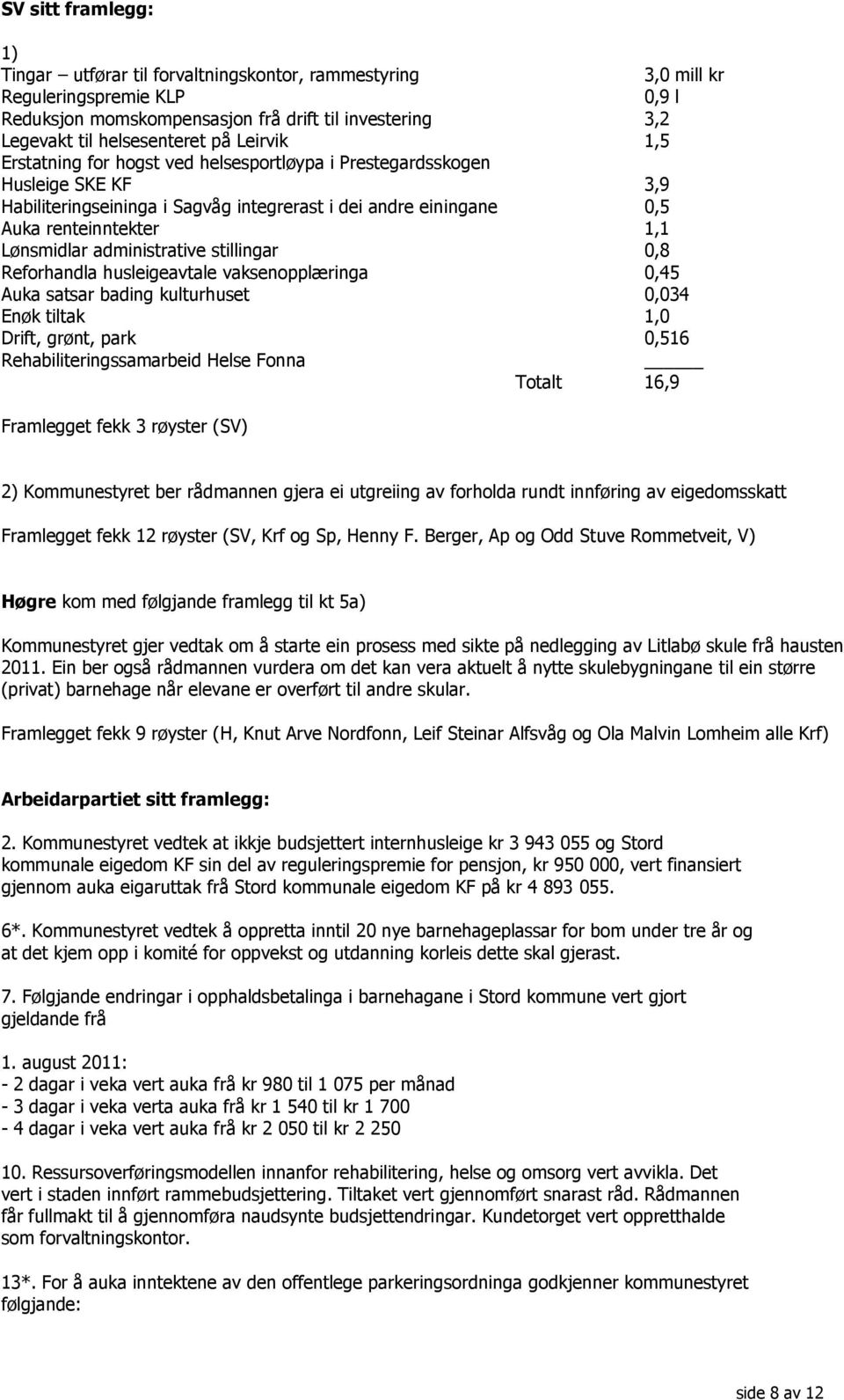 administrative stillingar 0,8 Reforhandla husleigeavtale vaksenopplæringa 0,45 Auka satsar bading kulturhuset 0,034 Enøk tiltak 1,0 Drift, grønt, park 0,516 Rehabiliteringssamarbeid Helse Fonna