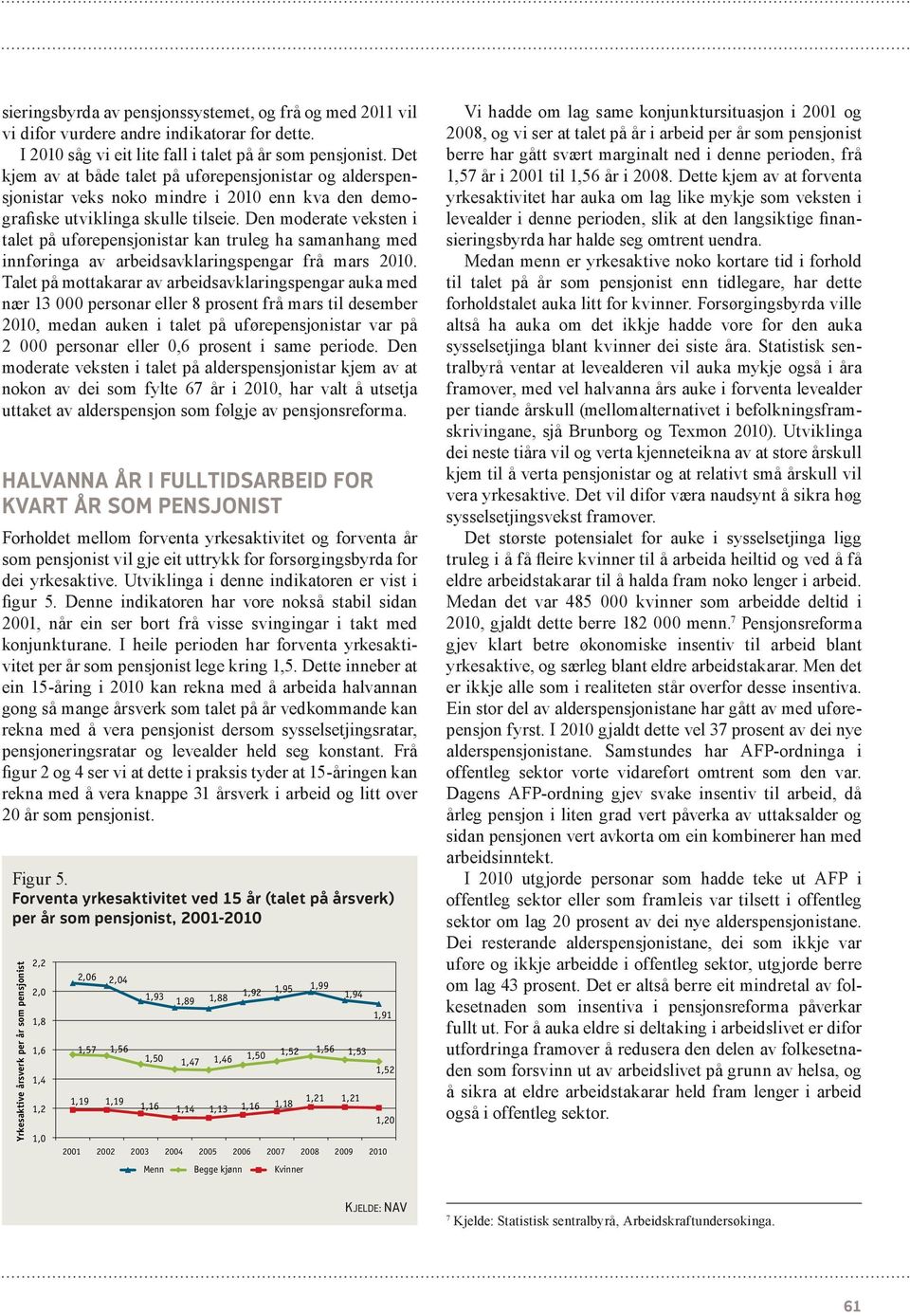 Den moderate veksten i talet på uførepensjonistar kan truleg ha samanhang med innføringa av arbeidsavklaringspengar frå mars 2010.