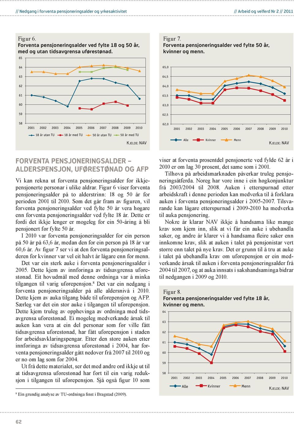 65,0 64,5 64,0 63,5 63,0 62,5 58 62,0 18 år utan TU 18 år med TU 50 år utan TU 50 år med TU Alle Kvinner Menn Forventa pensjoneringsalder alderspensjon, uførestønad og AFP Vi kan rekna ut forventa