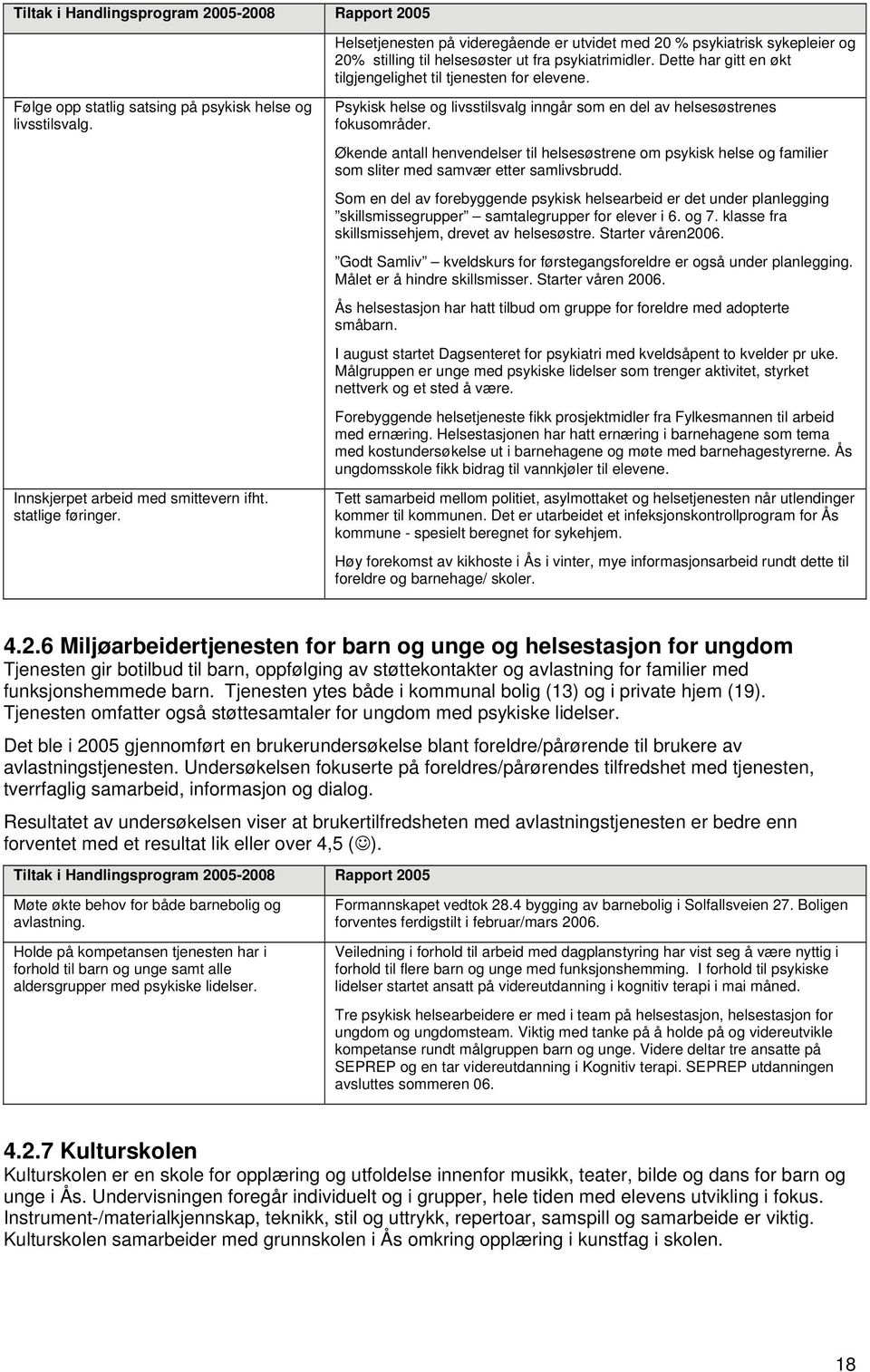 Psykisk helse og livsstilsvalg inngår som en del av helsesøstrenes fokusområder. Økende antall henvendelser til helsesøstrene om psykisk helse og familier som sliter med samvær etter samlivsbrudd.