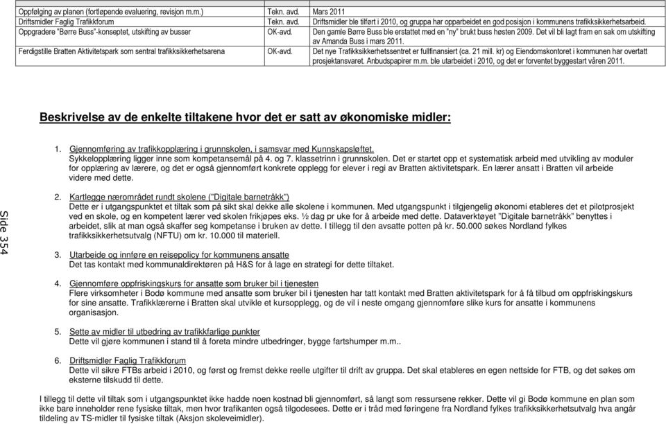 Det vil bli lagt fram en sak om utskifting av Amanda Buss i mars 2011. Ferdigstille Bratten Aktivitetspark som sentral trafikksikkerhetsarena OK-avd.