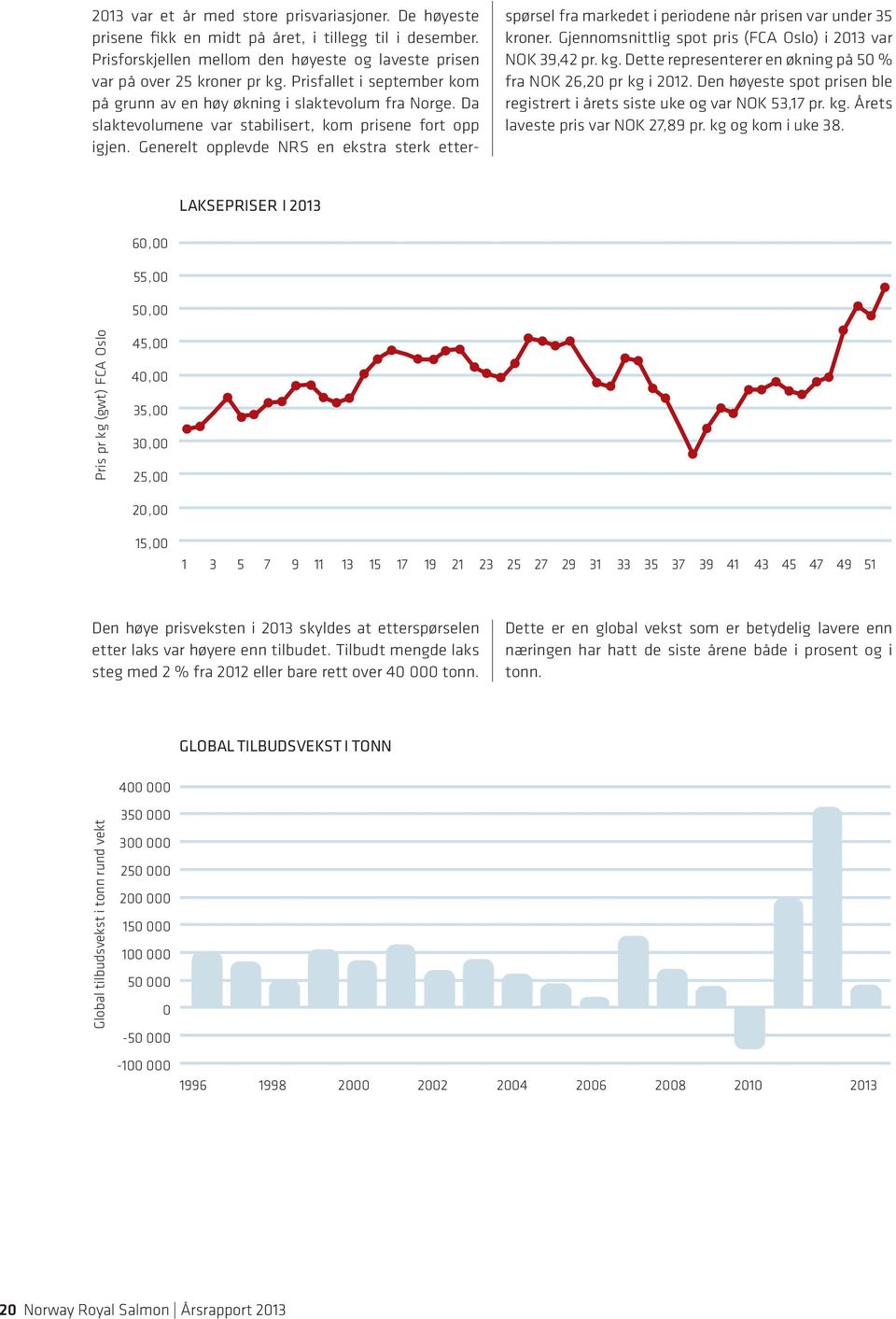 Generelt opplevde NRS en ekstra sterk etterspørsel fra markedet i periodene når prisen var under 35 kroner. Gjennomsnittlig spot pris (FCA Oslo) i 2013 var NOK 39,42 pr. kg.