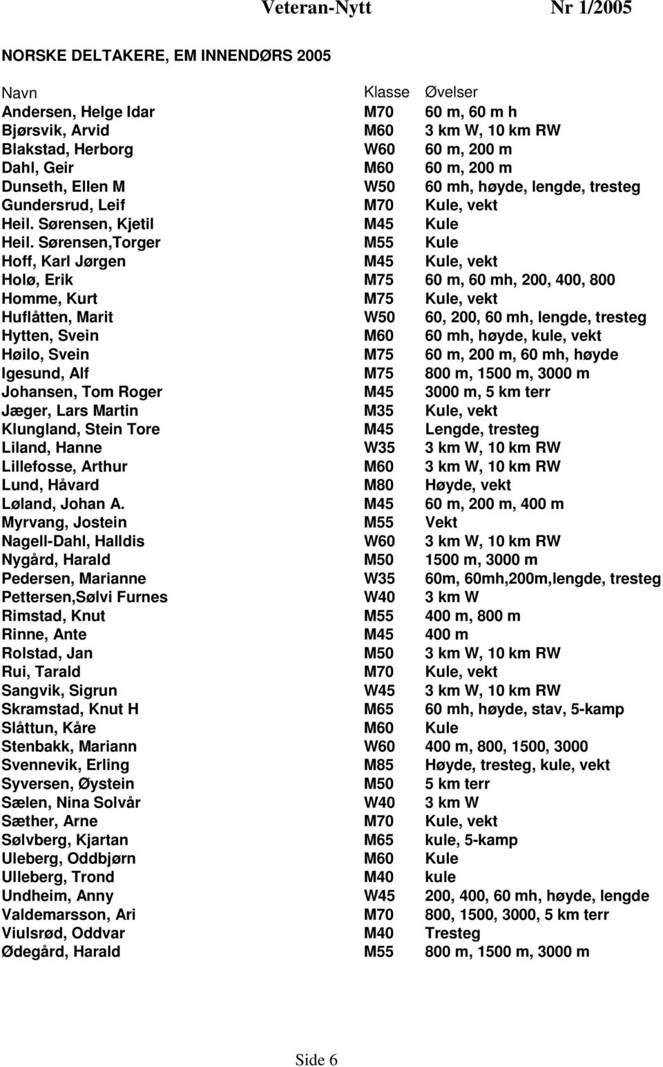 Sørensen,Torger M55 Kule Hoff, Karl Jørgen M45 Kule, vekt Holø, Erik M75 60 m, 60 mh, 200, 400, 800 Homme, Kurt M75 Kule, vekt Huflåtten, Marit W50 60, 200, 60 mh, lengde, tresteg Hytten, Svein M60