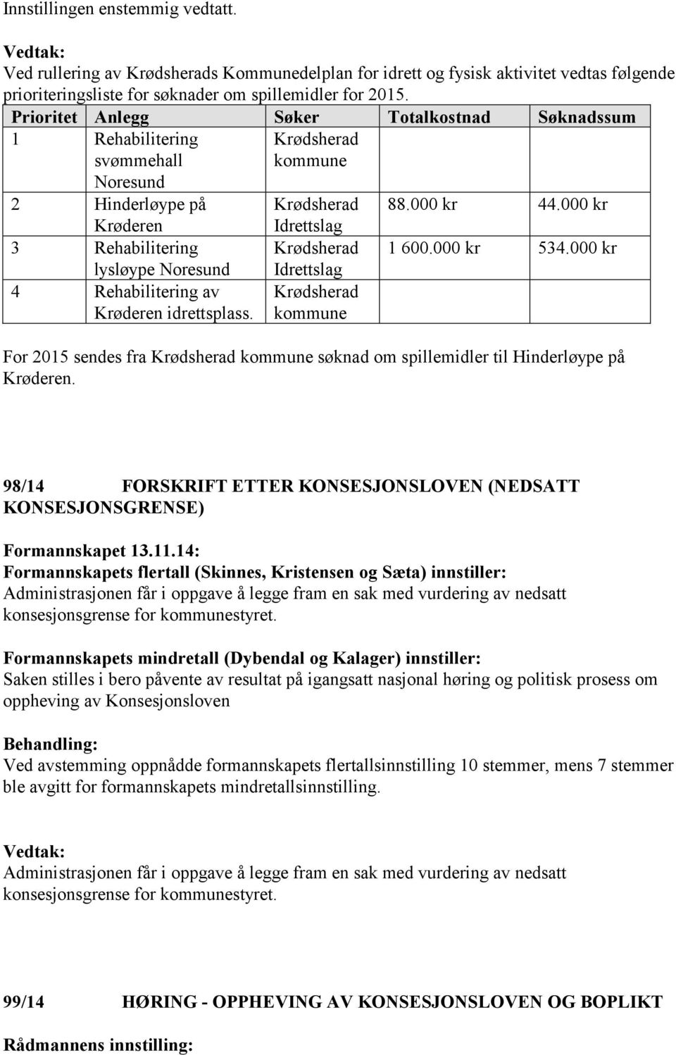 Krødsherad kommune Krødsherad Idrettslag Krødsherad Idrettslag Krødsherad kommune 88.000 kr 44.000 kr 1 600.000 kr 534.