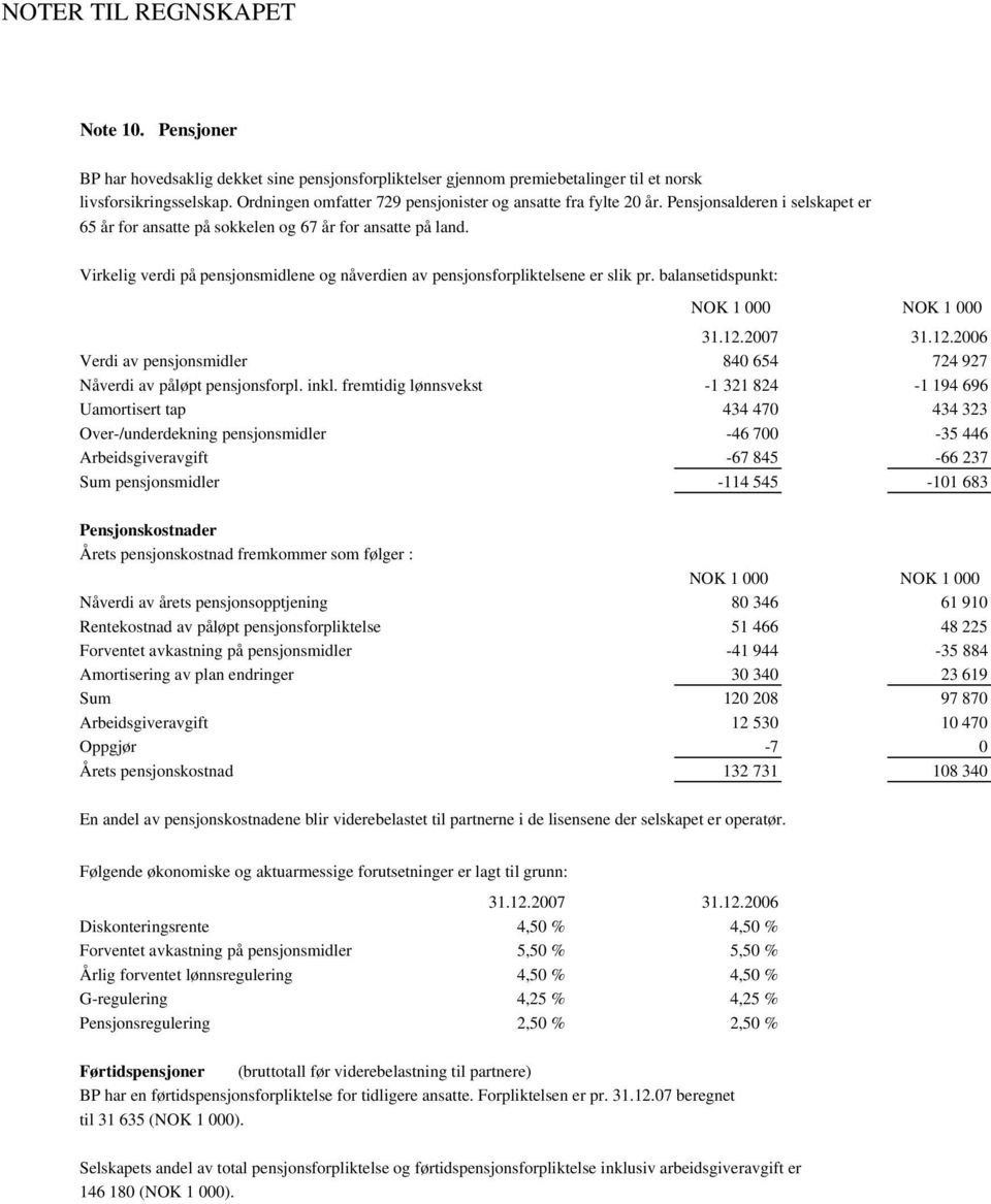 Virkelig verdi på pensjonsmidlene og nåverdien av pensjonsforpliktelsene er slik pr. balansetidspunkt: NOK 1 000 NOK 1 000 31.12.