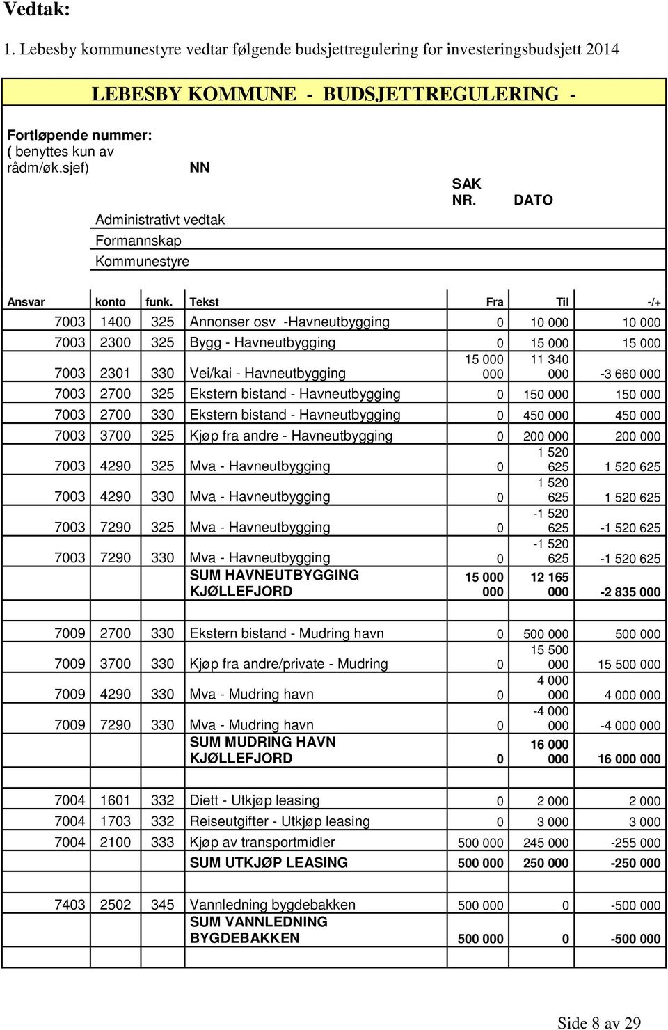 Tekst Fra Til -/+ 7003 1400 325 Annonser osv -Havneutbygging 0 10 000 10 000 7003 2300 325 Bygg - Havneutbygging 0 15 000 15 000 15 000 11 340 7003 2301 330 Vei/kai - Havneutbygging 000 000-3 660 000