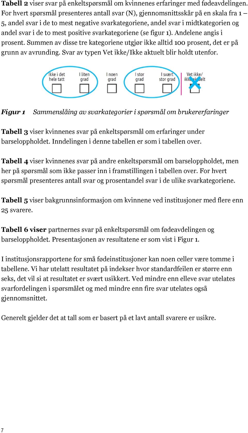 positive svarkategoriene (se figur 1). Andelene angis i prosent. Summen av disse tre kategoriene utgjør ikke alltid 100 prosent, det er på grunn av avrunding.