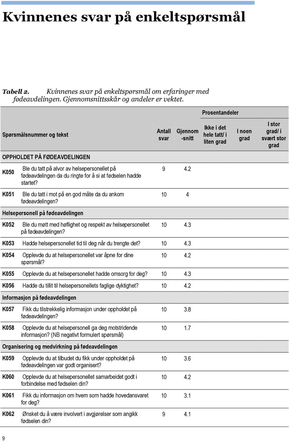 alvor av helsepersonellet på fødeavdelingen da du ringte for å si at fødselen hadde startet? Ble du tatt i mot på en god måte da du ankom fødeavdelingen?