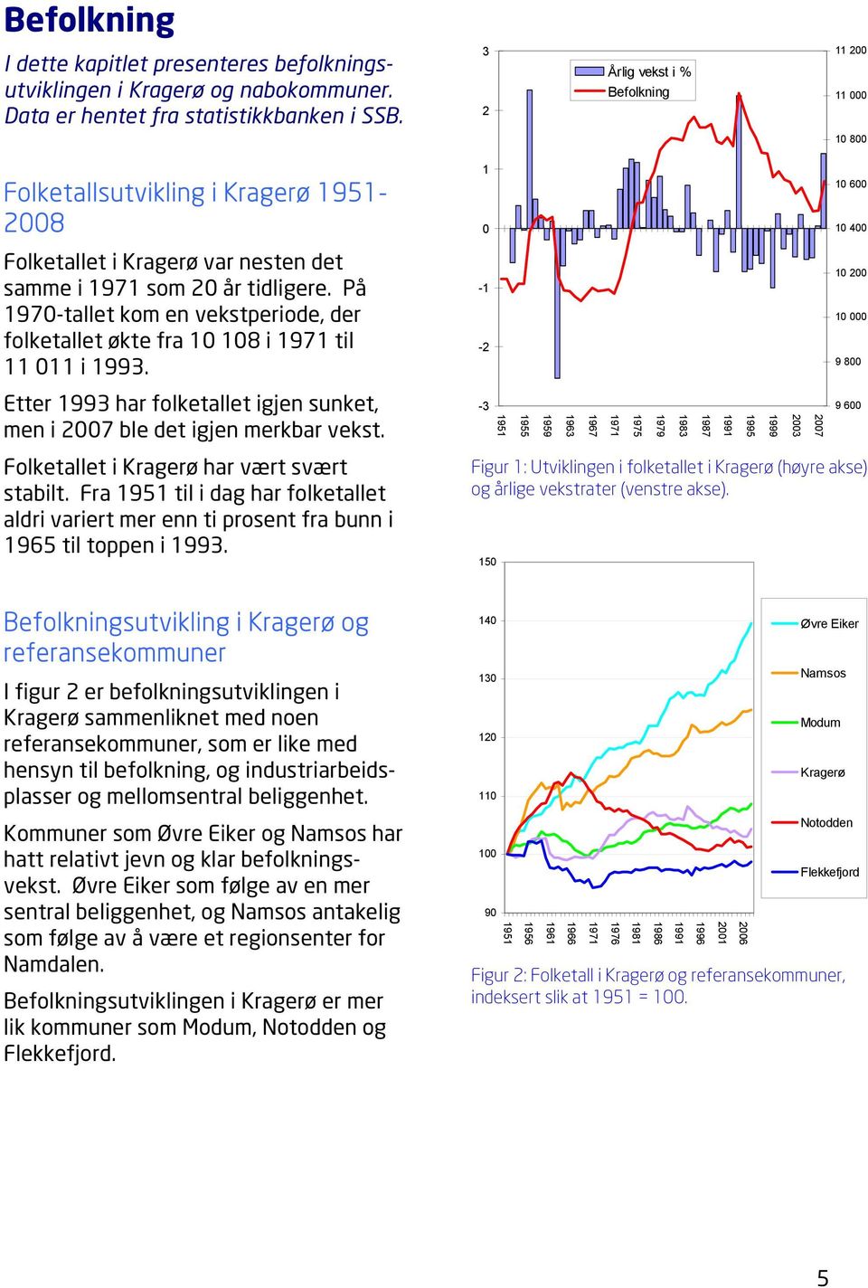 På 1970-tallet kom en vekstperiode, der folketallet økte fra 10 108 i 1971 til 11 011 i 1993. -1-2 10 200 10 000 9 800 Etter 1993 har folketallet igjen sunket, men i 2007 ble det igjen merkbar vekst.