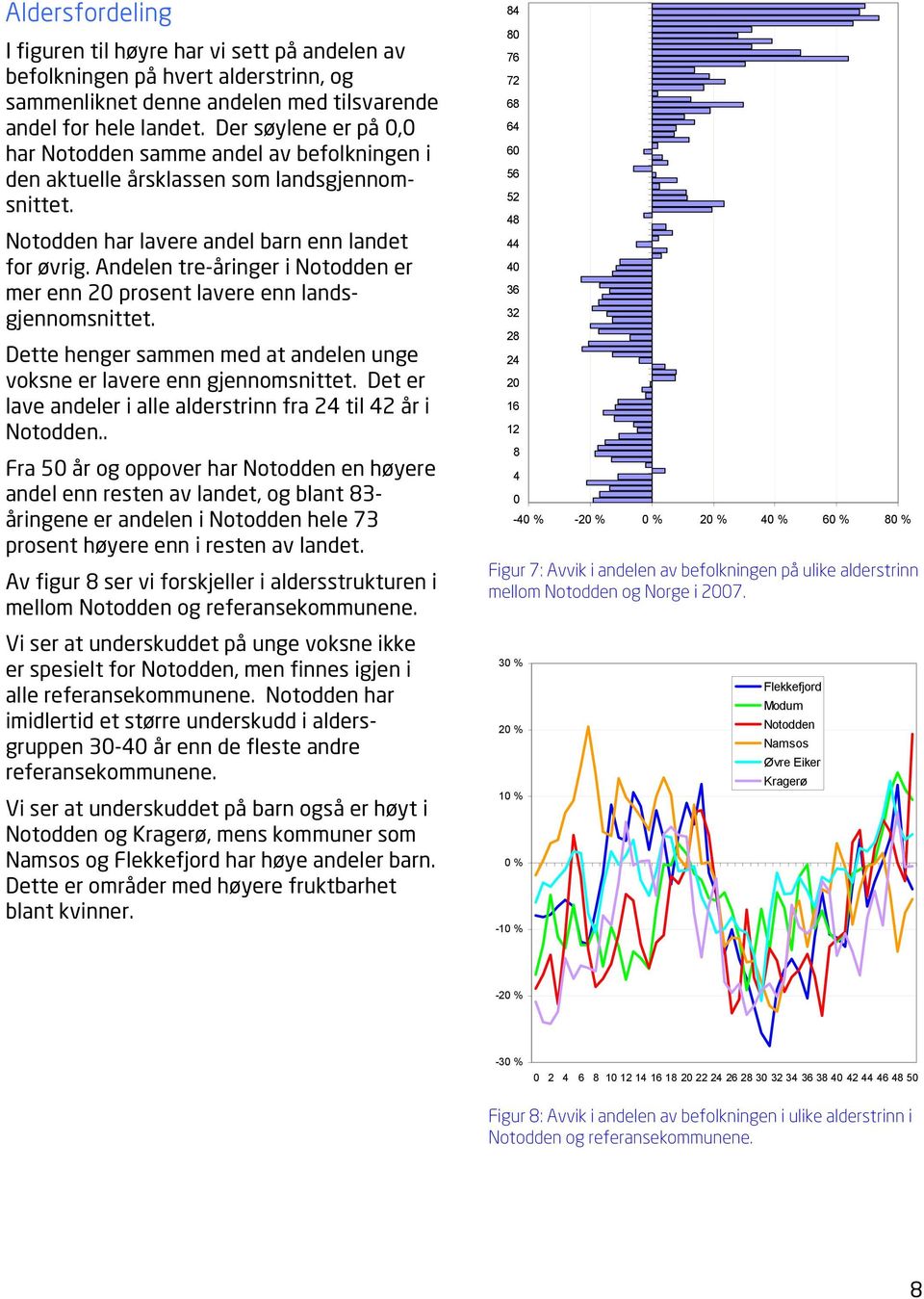 Andelen tre-åringer i er mer enn 20 prosent lavere enn landsgjennomsnittet. Dette henger sammen med at andelen unge voksne er lavere enn gjennomsnittet.