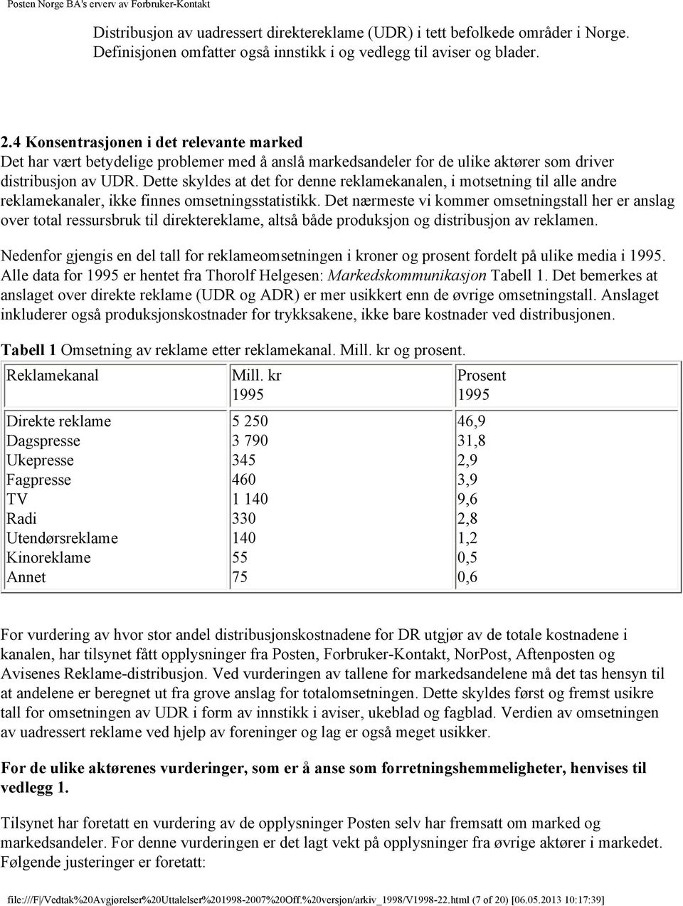 Dette skyldes at det for denne reklamekanalen, i motsetning til alle andre reklamekanaler, ikke finnes omsetningsstatistikk.