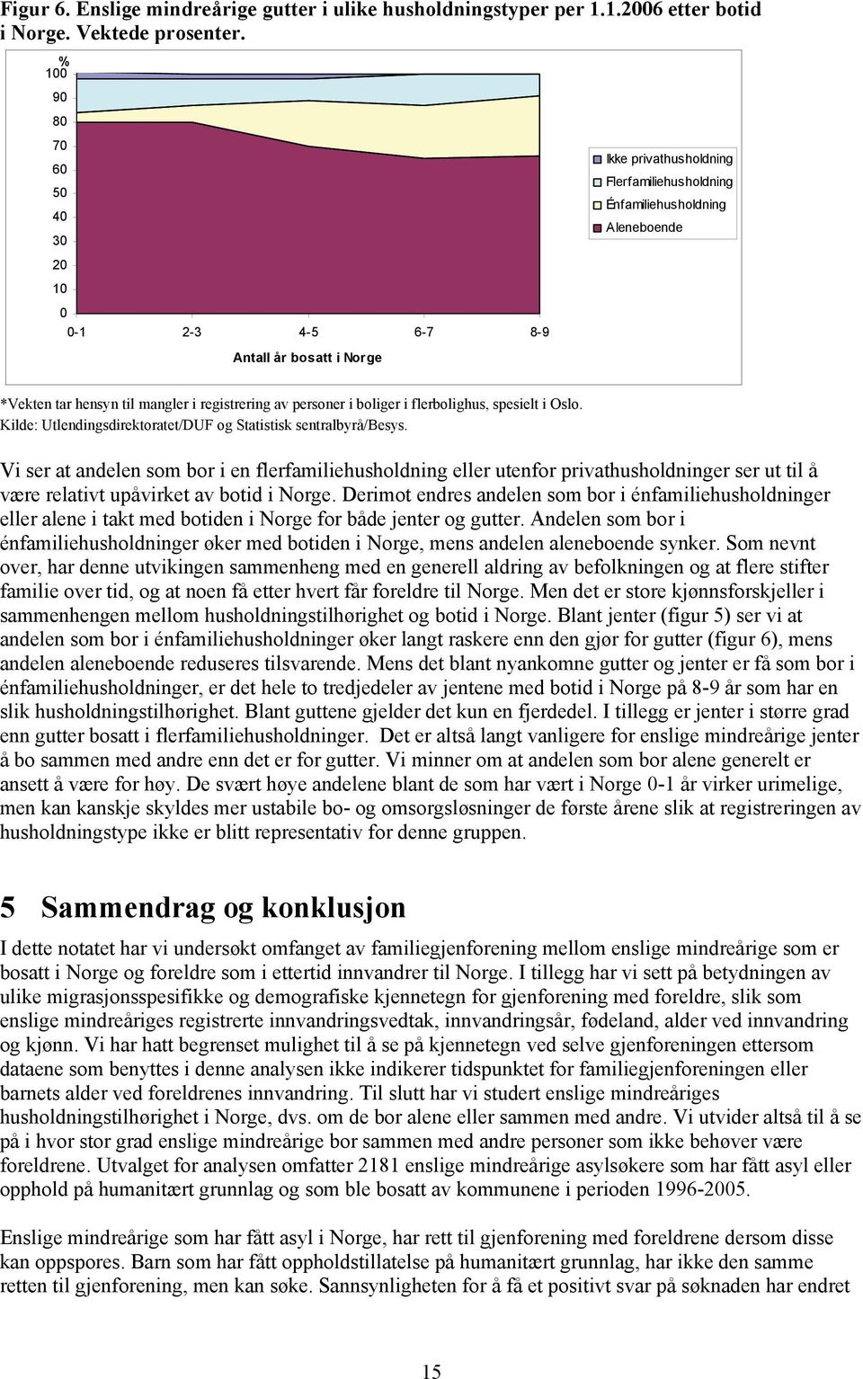 registrering av personer i boliger i flerbolighus, spesielt i Oslo.