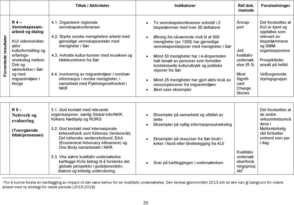 Organisere regionale vennskapskonferanser 4.2. Styrke norske menigheters arbeid med gjensidige vennskapsavtaler med menigheter i Sør 4.3.